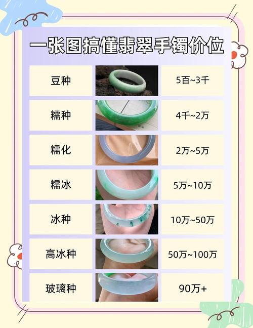澳门管家婆100%精准香港和翡翠手镯弄丢只赔60与翡翠手镯弄丢只赔60元吗