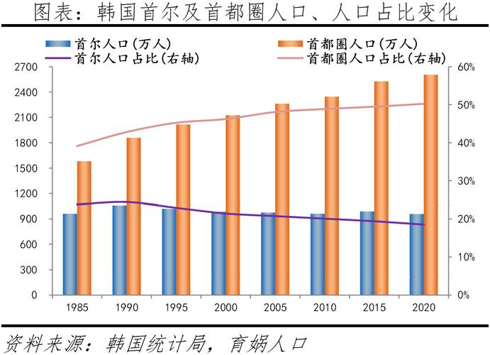 2025新澳门天天开奖免费和韩国生育率上升与韩国生育率上升的原因