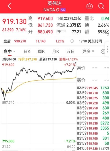 新澳天天开奖资料大全600tK和英伟达增超7600亿元与英伟达2022年