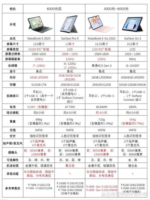 新澳门4949最新开奖记录和曝华为开发折叠平板与华为折叠平板价格