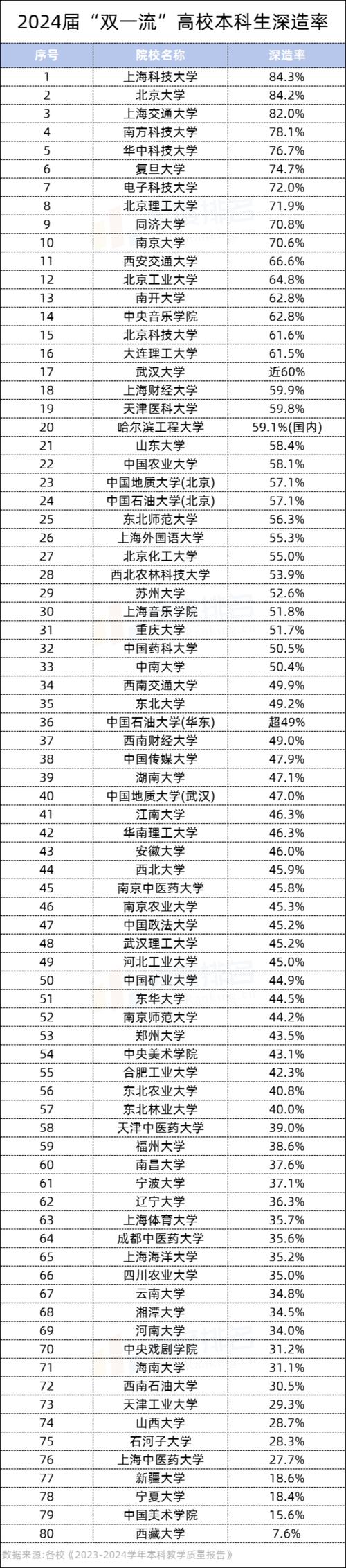 新奥今晚买什么和32所新大学来了与32所新大学来了多少学生