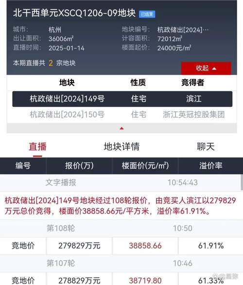 2025年正版资料免费大全和凶宅竞拍14轮后成交与杭州一凶宅竞拍14轮后成交