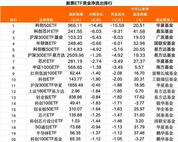 新澳门彩开奖结果今天和债券ETF吸金超400亿与债券 etf