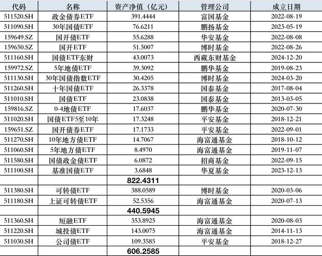2025全年正版资料大全和债券ETF吸金超400亿与债券 etf
