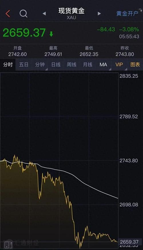2025新澳门历史开奖查询和黄金白银原油大涨与黄金白银原油大涨最新消息