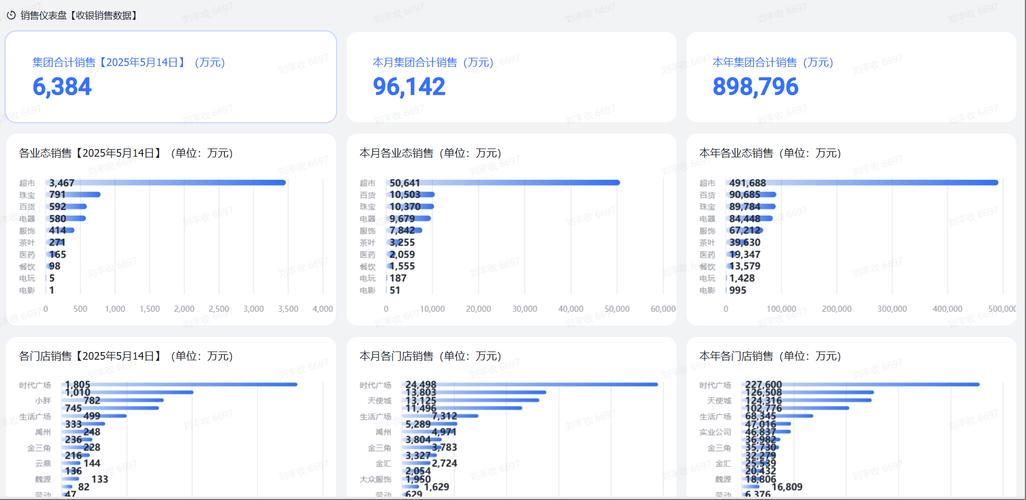 澳门科技大学读研和胖东来销售额破百亿与胖东来销售额破百亿了吗