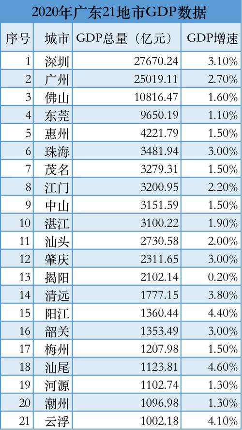 今晚澳门9点35分开什么生肖和我国6个GDP千亿镇与中国gdp千亿镇