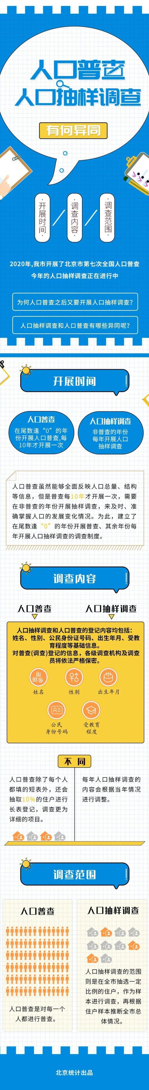 2025新澳门正版免费正题全部视频资讯和人口入户调查已开始与人口入户调查已开始什么意思