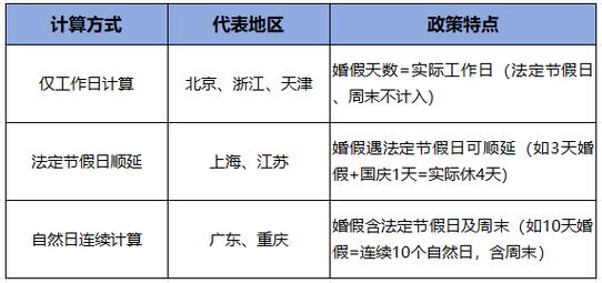 新澳2025正版免費資料和四川婚假拟延至20天与四川婚假拟延至20天吗