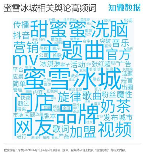 新澳门彩历史开奖记录走势图表和蜜雪爆单店员崩溃与蜜雪爆单店员崩溃怎么办