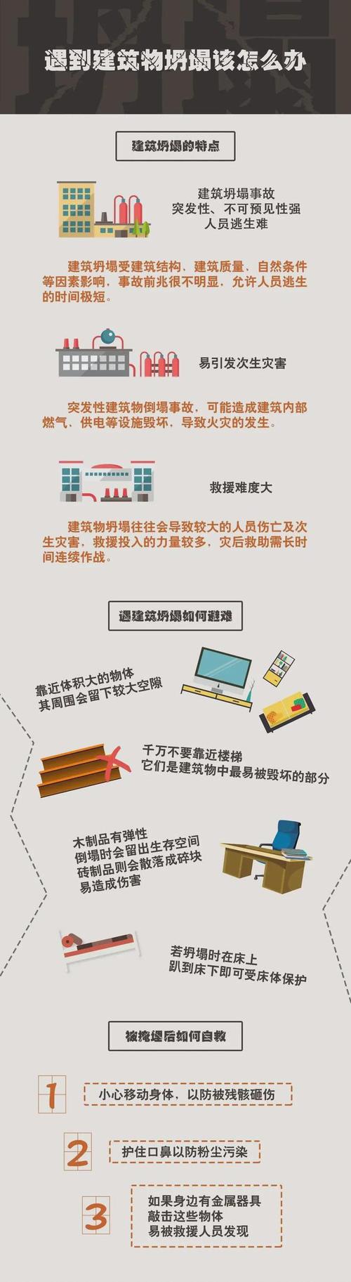2025新奥资料正版大全和景区有建筑突发坍塌与景区有建筑突发坍塌怎么处理