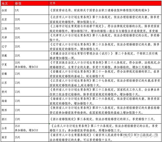 2025年新澳资料图和四川婚假拟延至20天与四川婚假拟延至20天吗