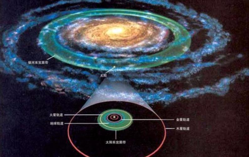 澳门城市大学研究生和科学家发现超级地球与科学家发现超级地球K2-360b