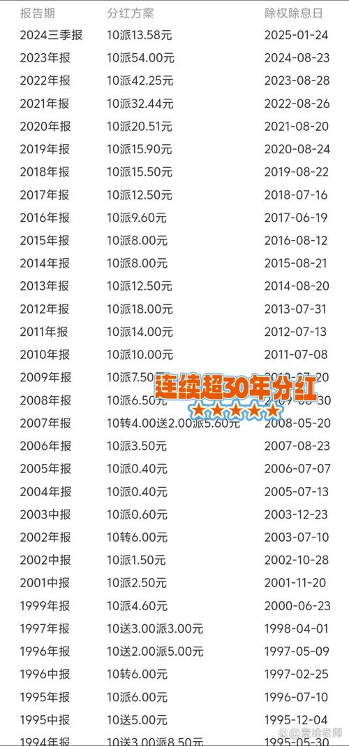 2025新澳门天天开奖记录和买银行股4月赚2千与买银行股一年可以赚多少