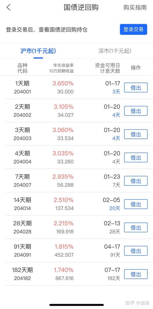 新澳门4949最新开奖记录和央行1万亿元逆回购与央行今天逆回购一万两千亿 大家怎么看